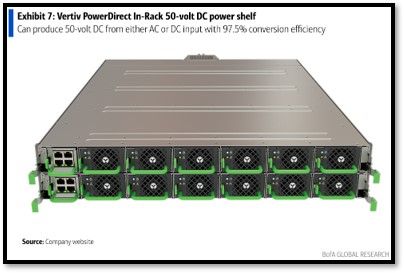 Vertiv PowerDirect rack power shelf